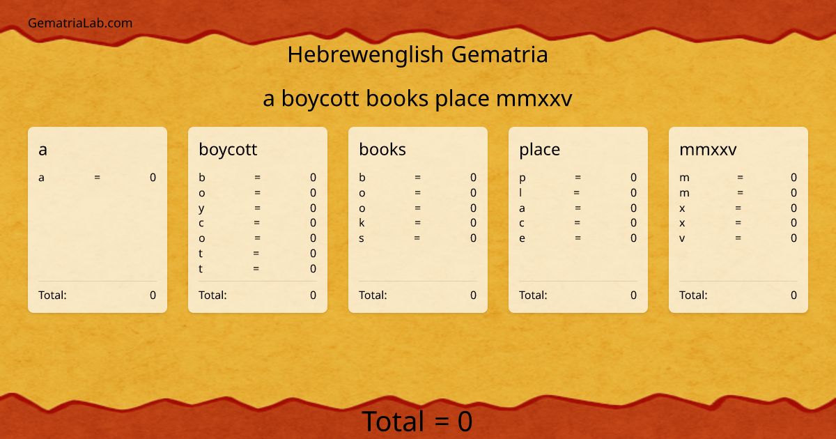 a boycott books place mmxxv in hebrewenglish Gematria